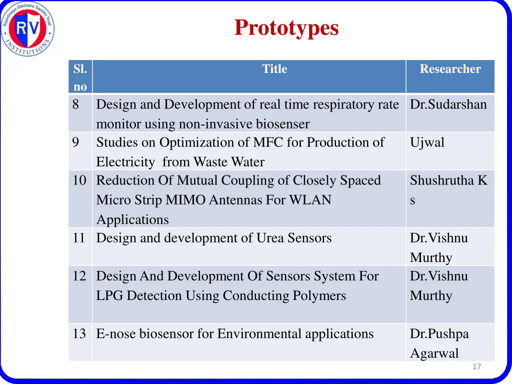 prototypes 1