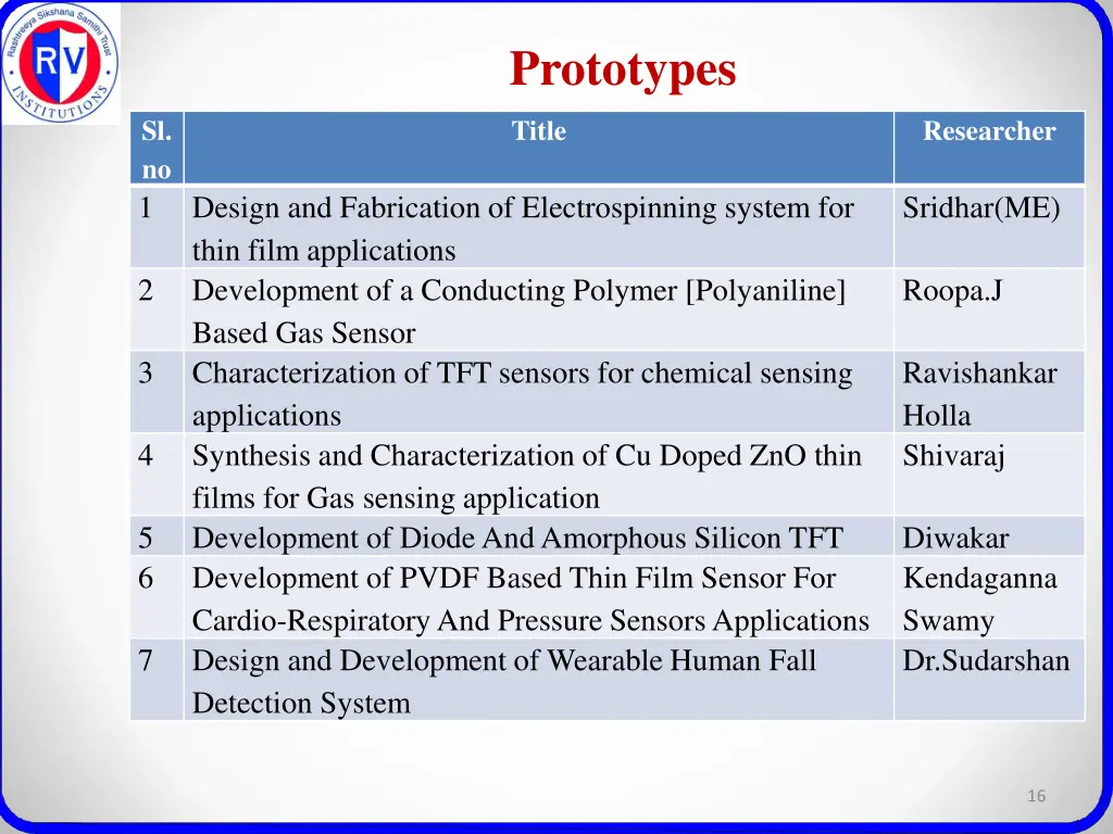 prototypes