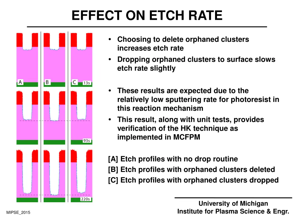 effect on etch rate