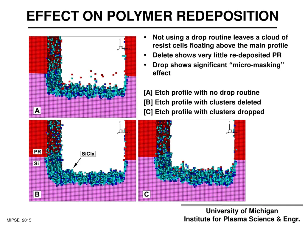 effect on polymer redeposition