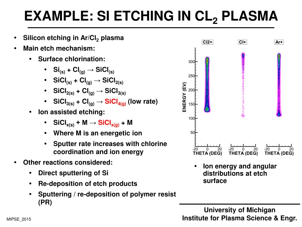 example si etching in cl 2 plasma