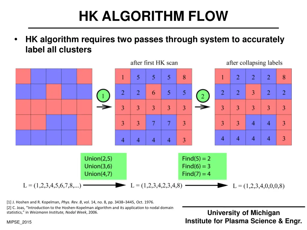 hk algorithm flow