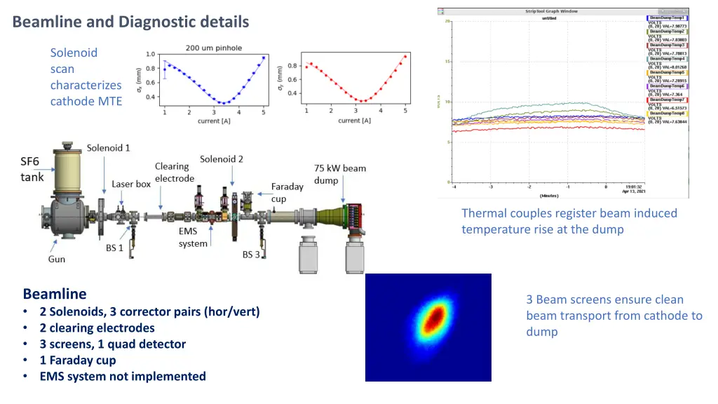 beamline and diagnostic details