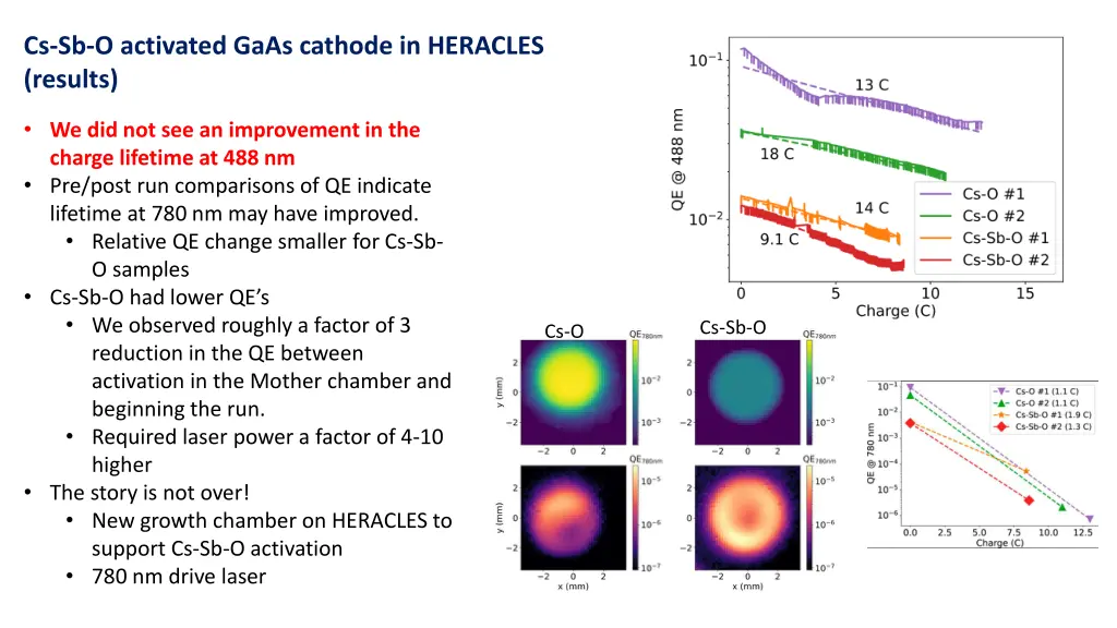 cs sb o activated gaas cathode in heracles results