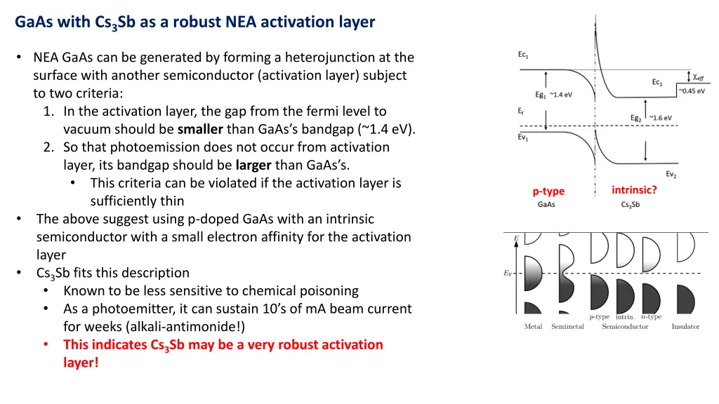 gaas with cs 3 sb as a robust nea activation layer