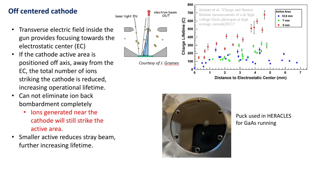 grames et al charge and fluence lifetime