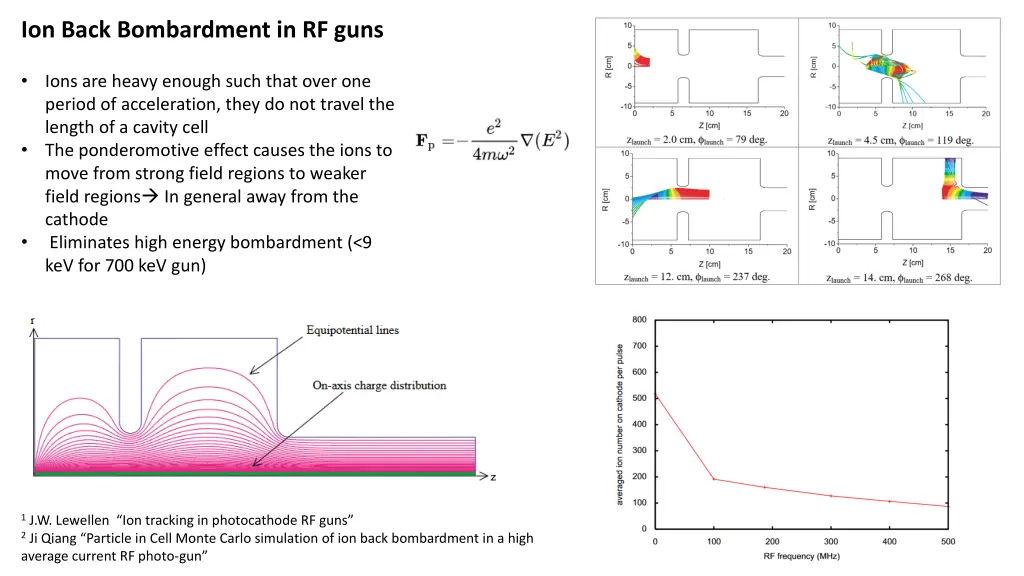 ion back bombardment in rf guns