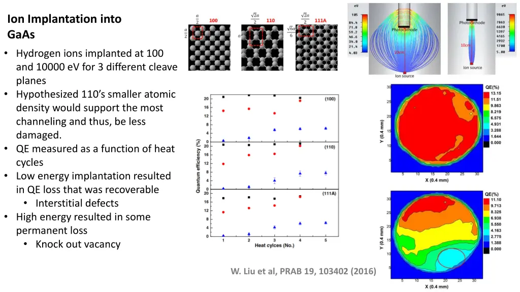 ion implantation into gaas hydrogen ions