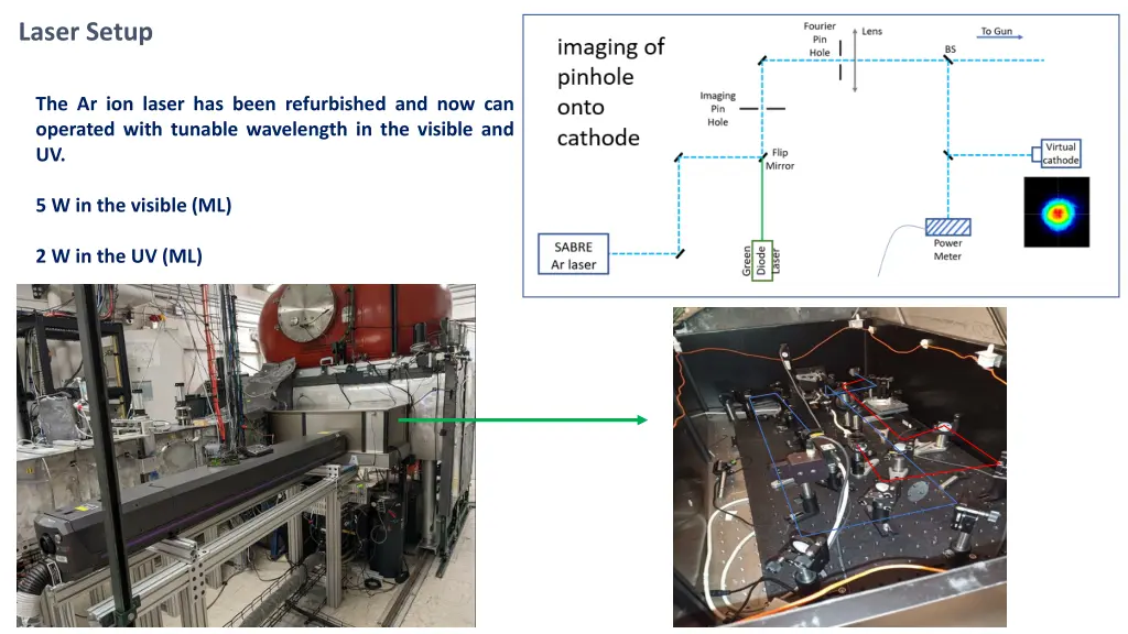 laser setup