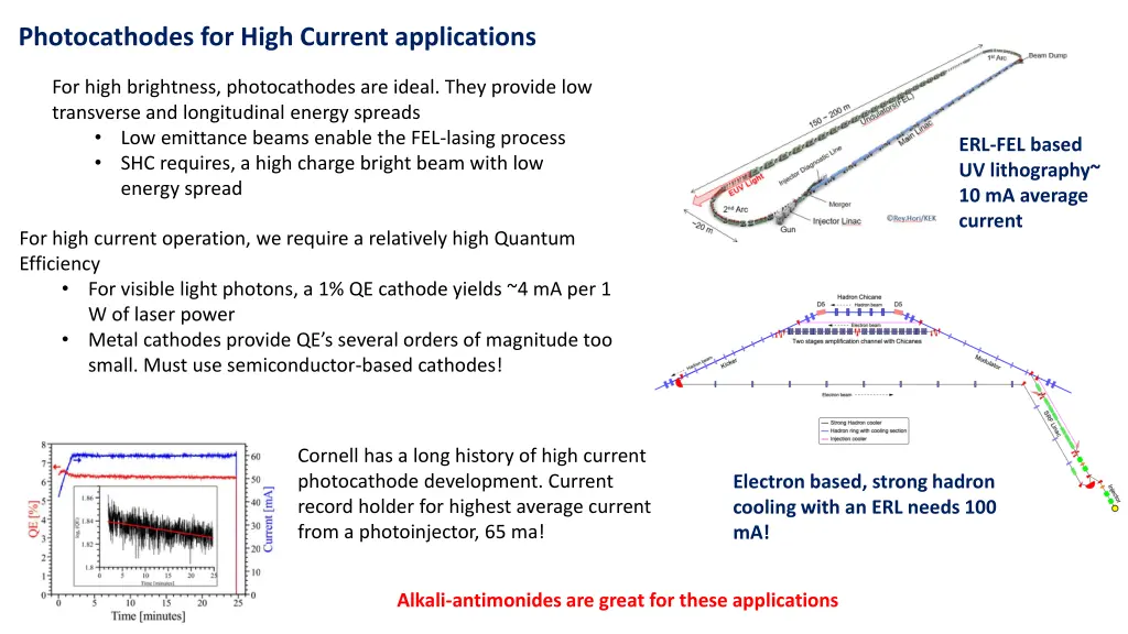 photocathodes for high current applications