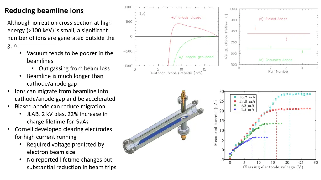 reducing beamline ions