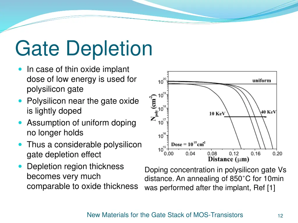 gate depletion