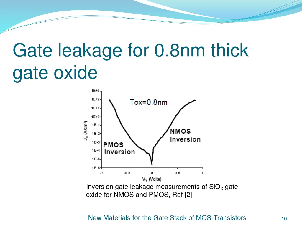 gate leakage for 0 8nm thick gate oxide