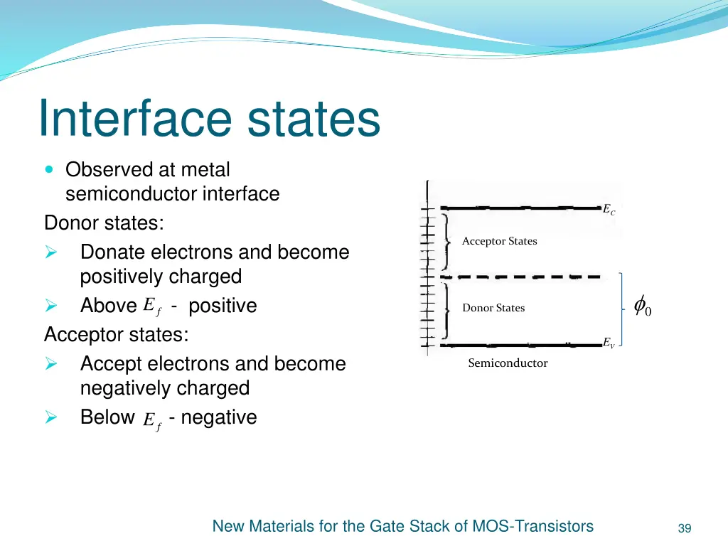 interface states