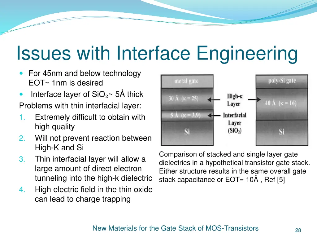 issues with interface engineering