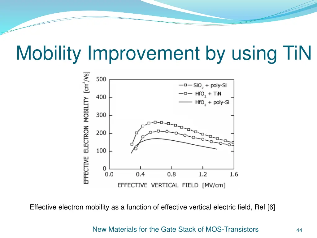 mobility improvement by using tin