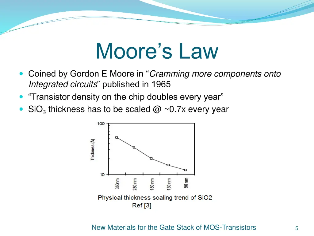 moore s law