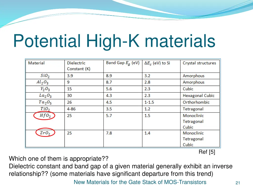 potential high k materials