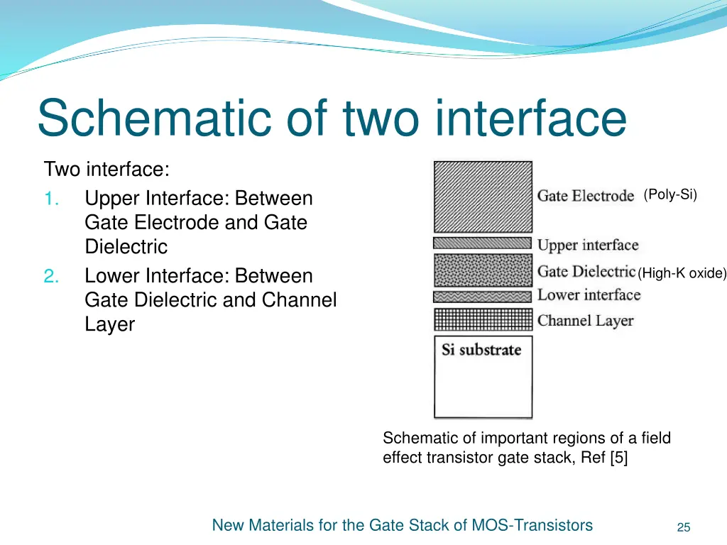 schematic of two interface