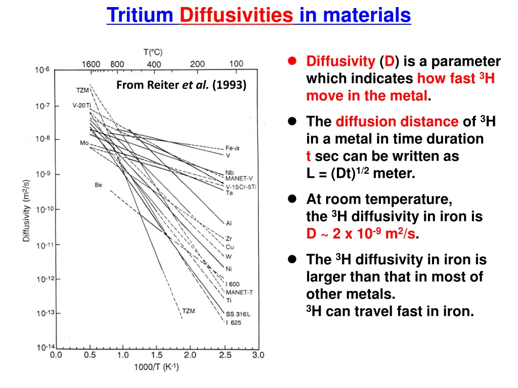 tritium diffusivities in materials