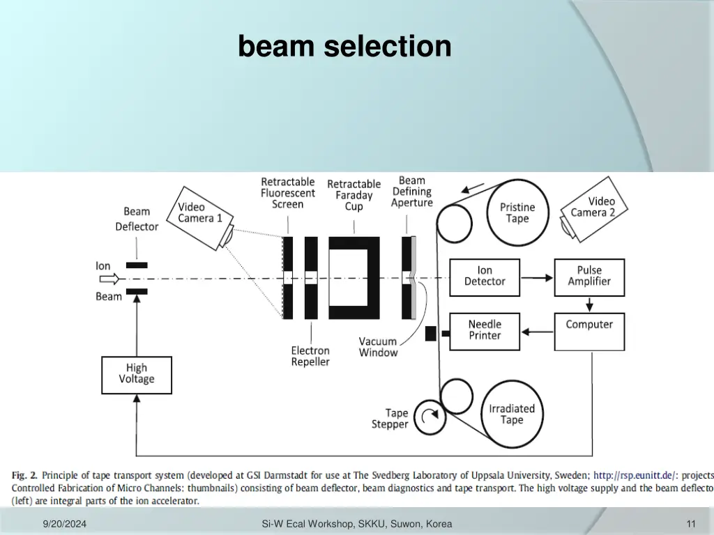 beam selection