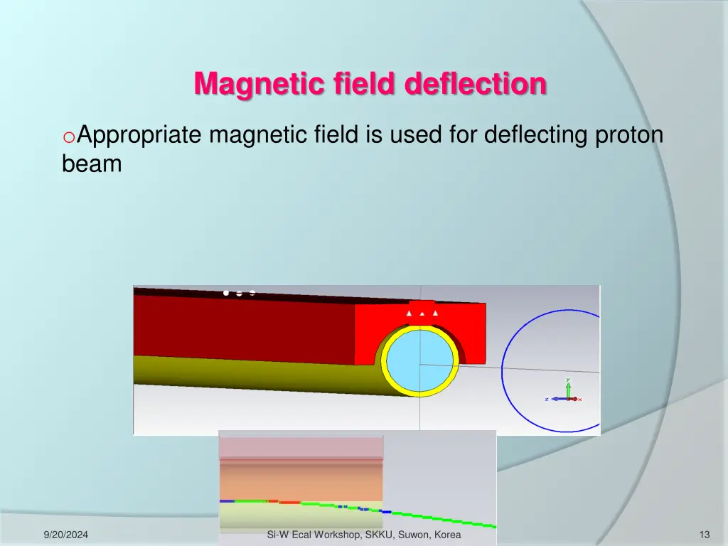 magnetic field deflection