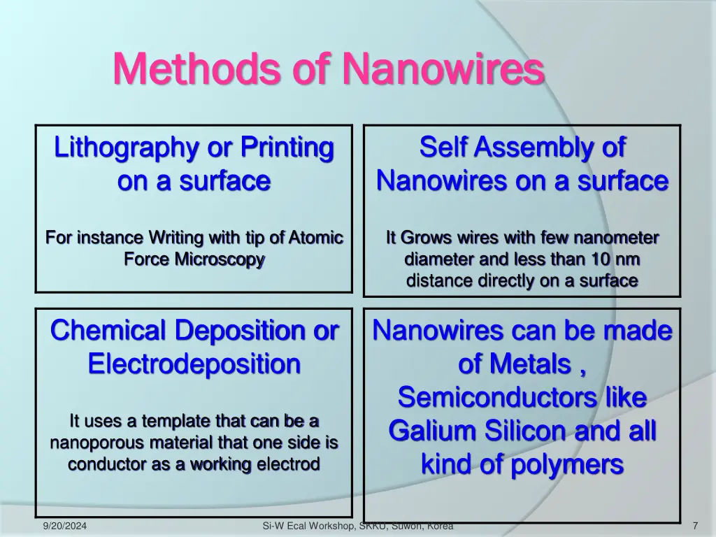 methods of nanowires methods of nanowires