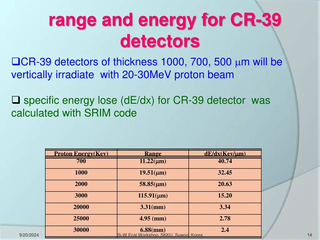 range and energy for cr 39 detectors