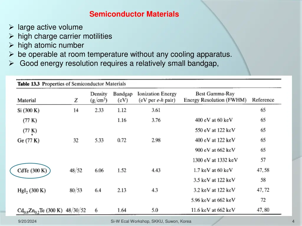 semiconductor materials