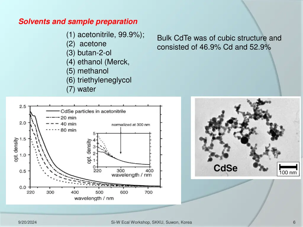 solvents and sample preparation