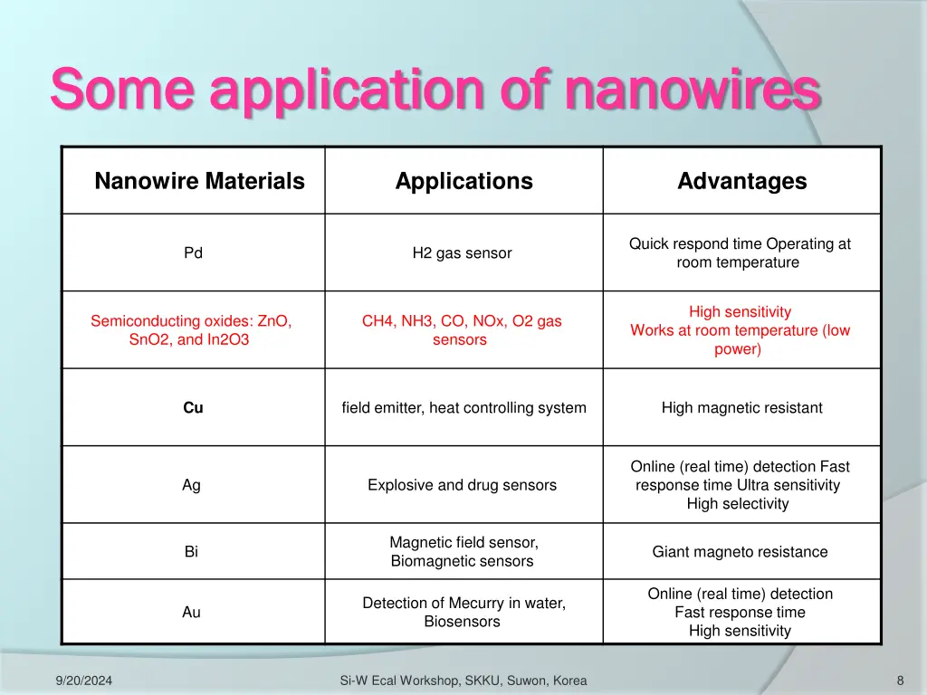 some application of nanowires some application