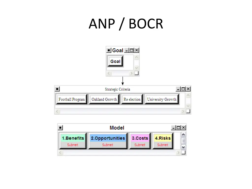 anp bocr