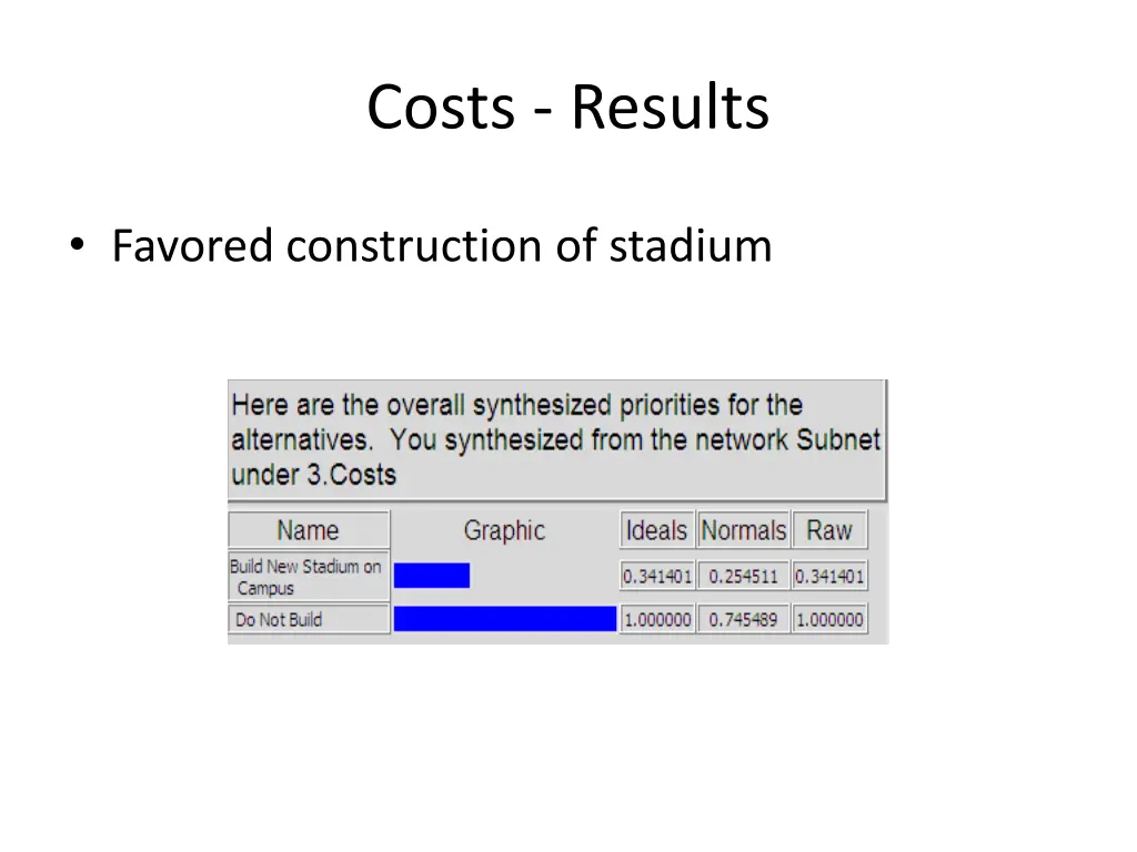 costs results