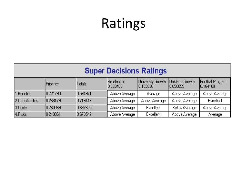 ratings