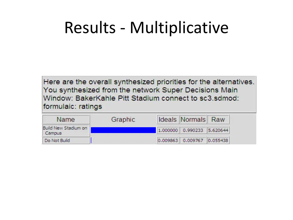 results multiplicative