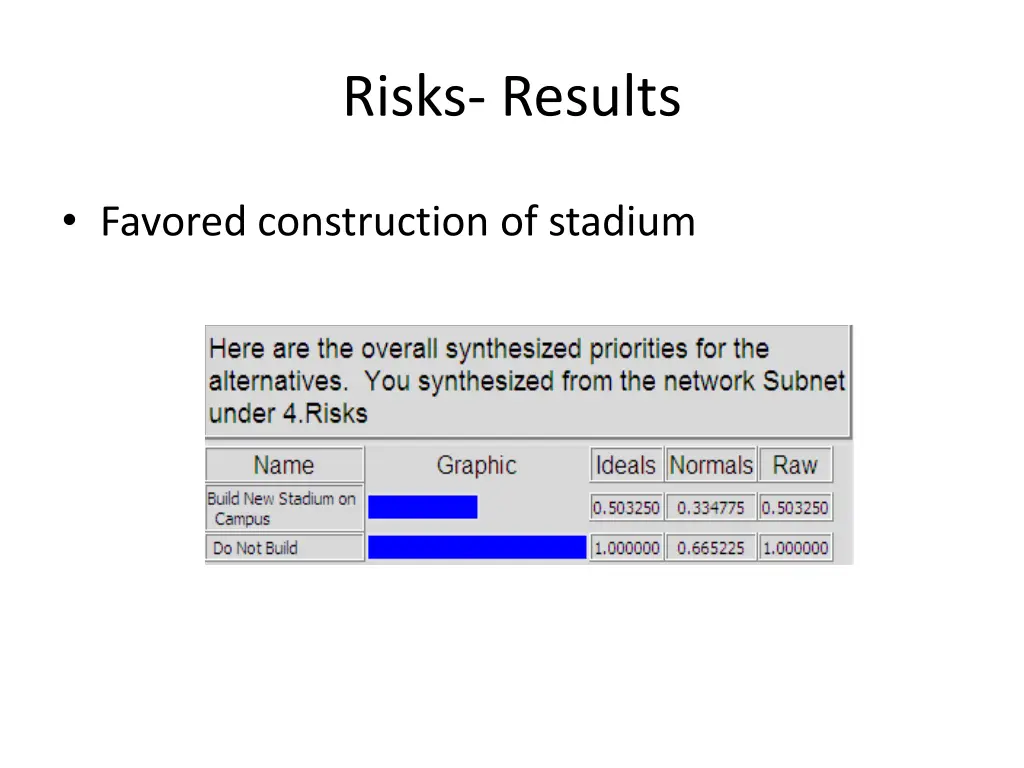 risks results