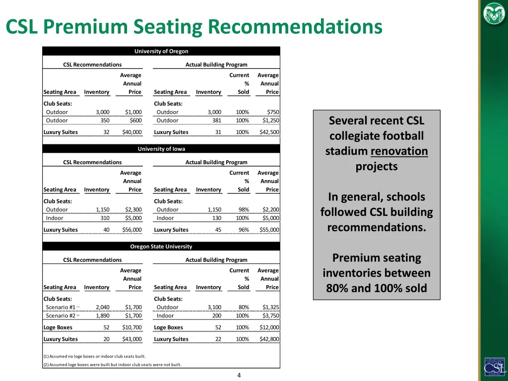 csl premium seating recommendations 1