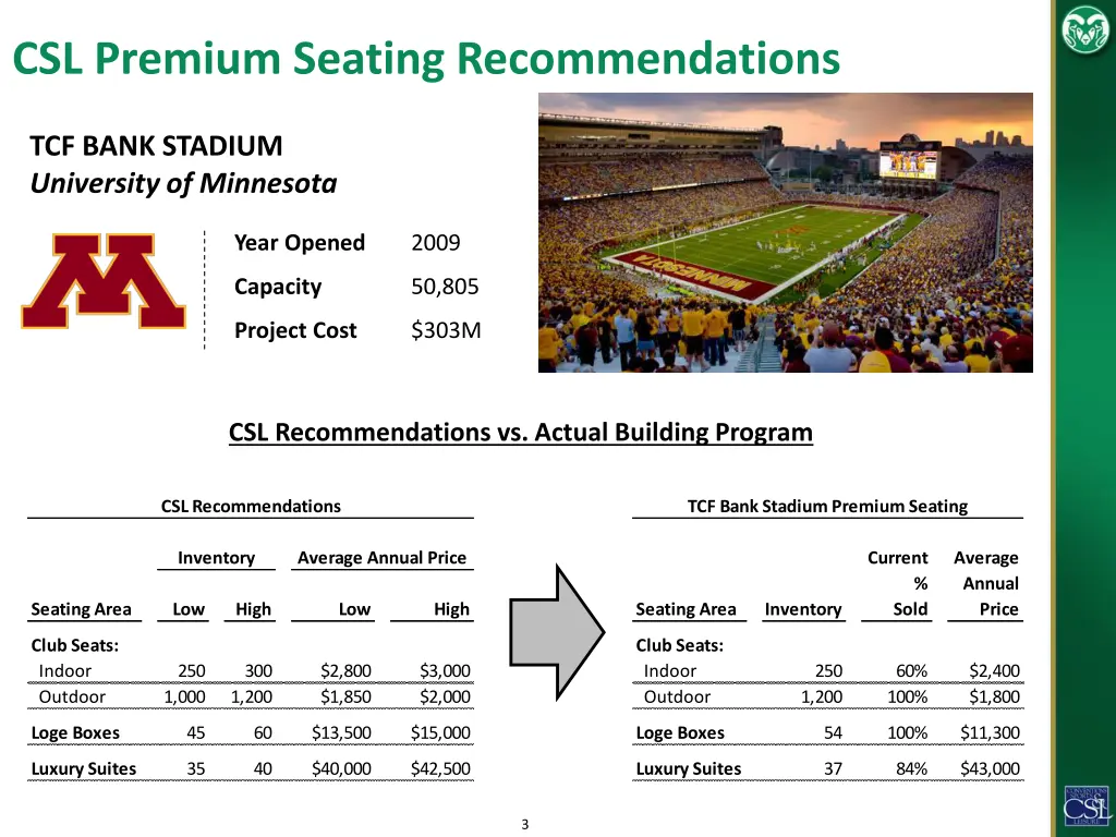 csl premium seating recommendations