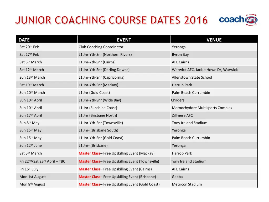 junior coaching course dates 2016