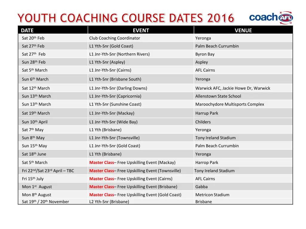 youth coaching course dates 2016