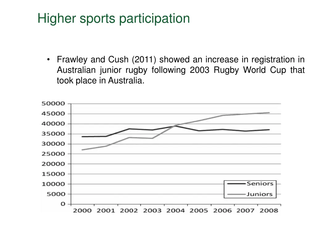 higher sports participation 1