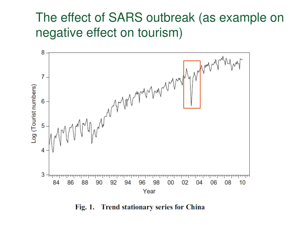 the effect of sars outbreak as example