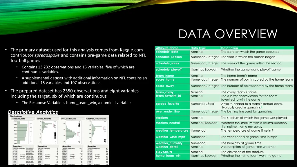 data overview