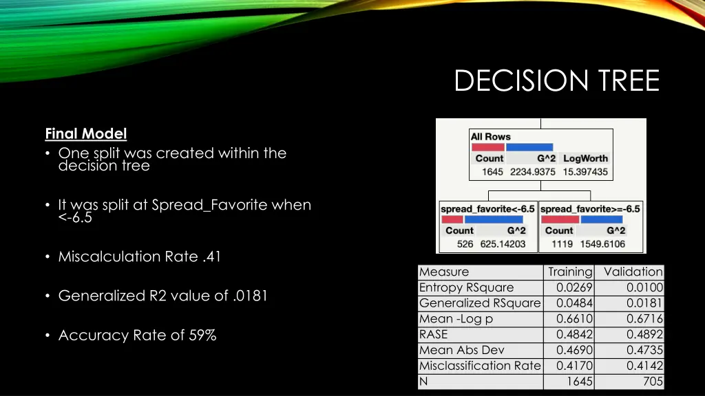 decision tree