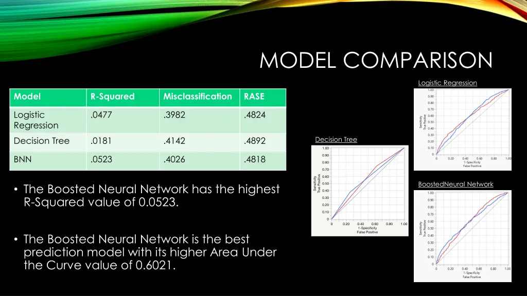 model comparison