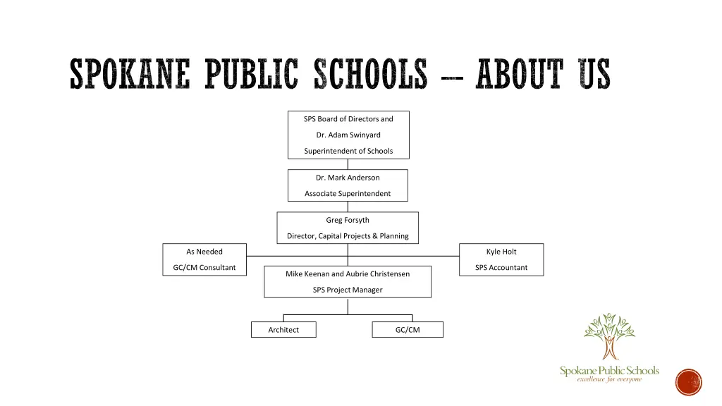 spokane public schools about us 1