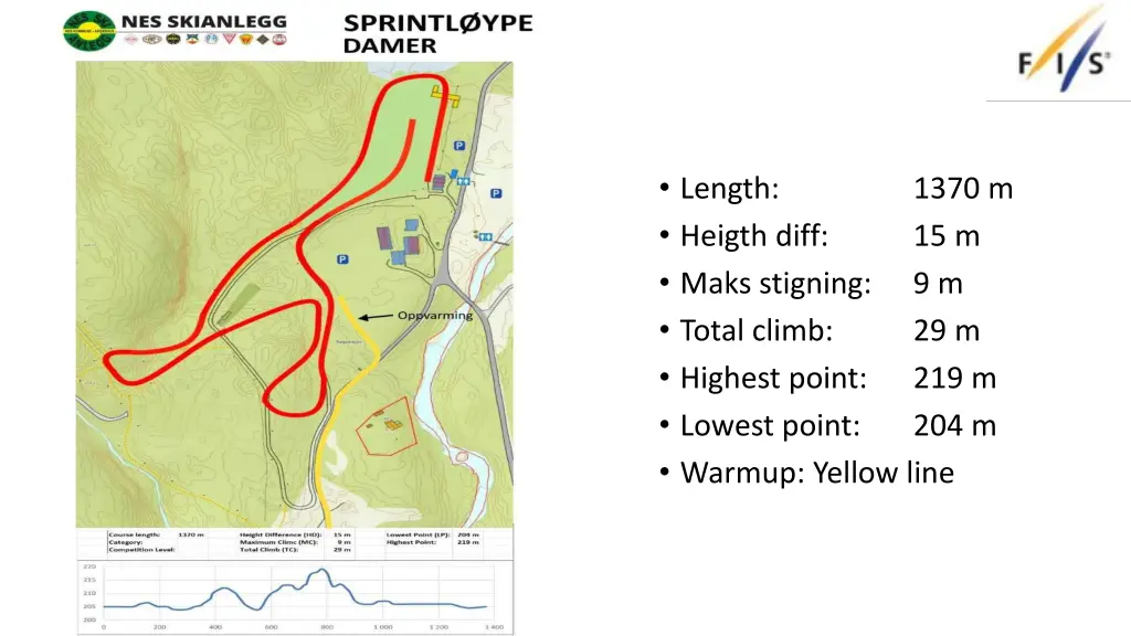 length heigth diff maks stigning total climb