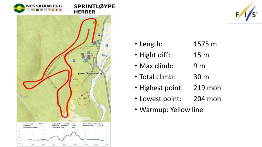 length hight diff max climb total climb highest