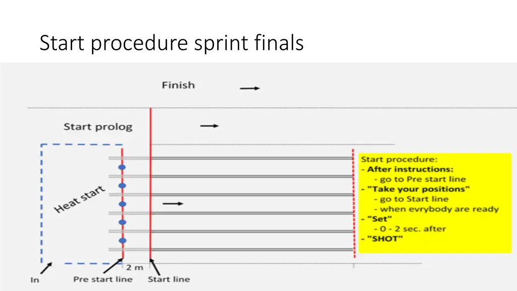 start procedure sprint finals