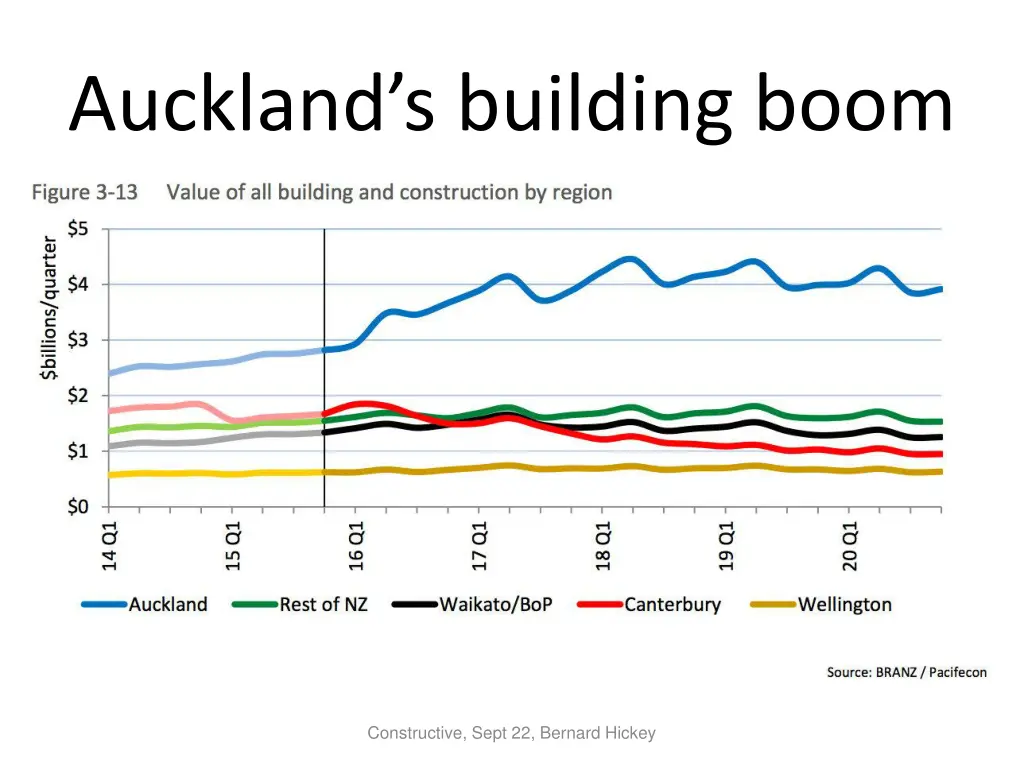 auckland s building boom